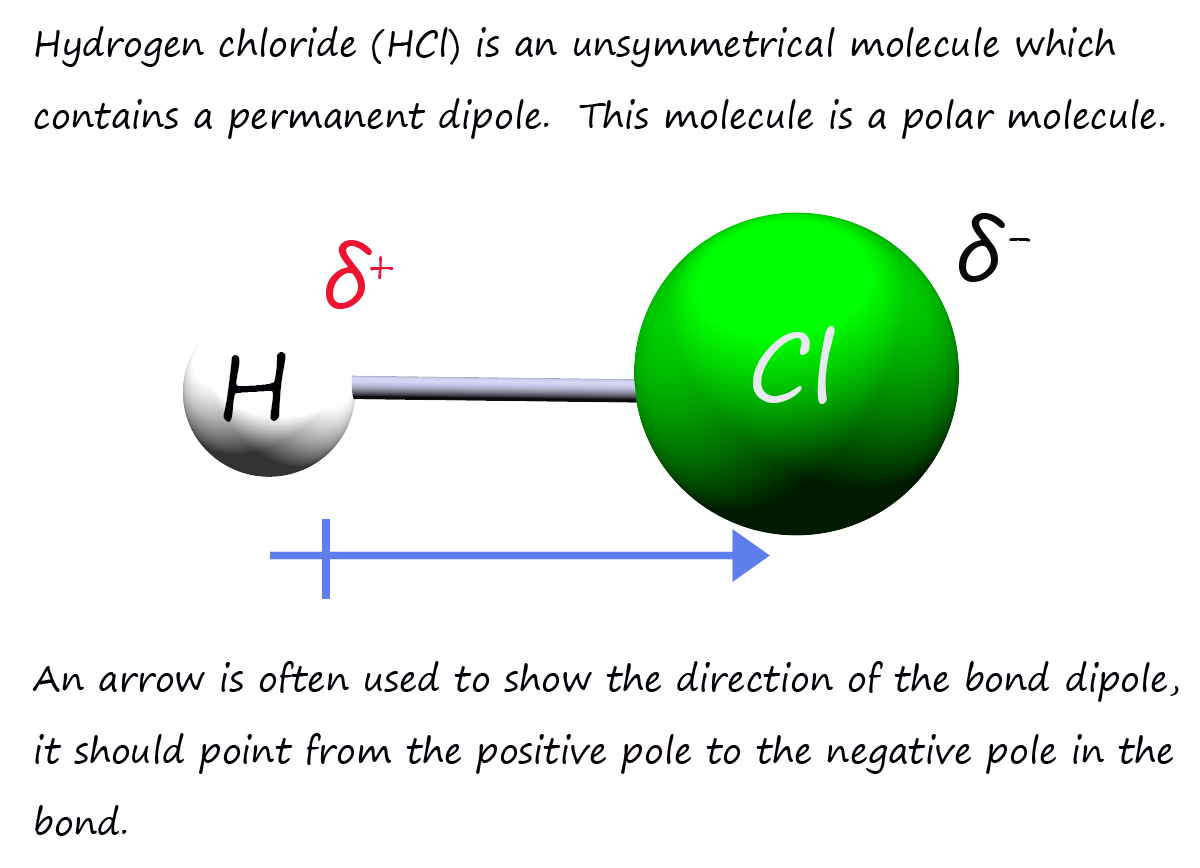 Dipole-dipole bonding in hydrogen chloride molecules